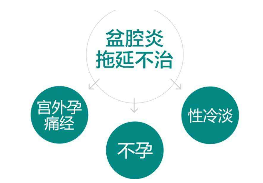 盆腔炎症状,盆腔炎用药,盆腔炎治疗,盆腔炎图片,盆腔炎原因